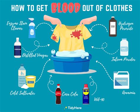 making fake blood stains on clothing|how to get dried blood out of fabric.